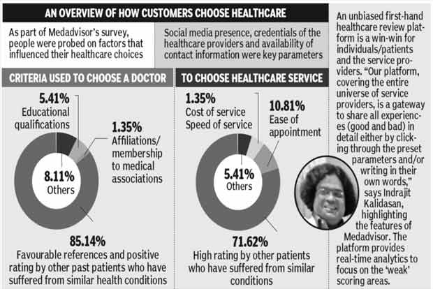 User-driven ratings for healthcare