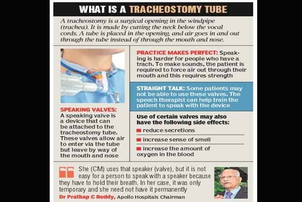 Jaya speaks using tracheostomy tube valve, says hospital