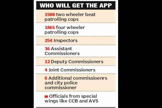 ‘App’t way to track criminals