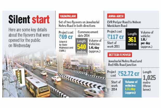 Three flyovers in city opened overnight for public without fanfare