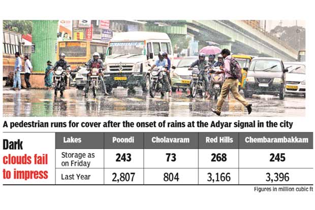 Nada’s poor show upsets water managers