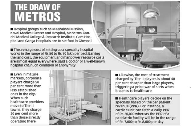 Tier-2 hospitals foray into city to turn major league