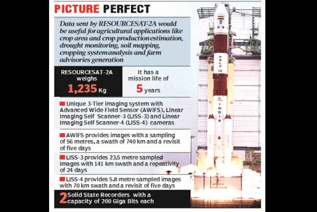 Perfect launch of RESOURCESAT-2A adds another feather to ISRO’s cap