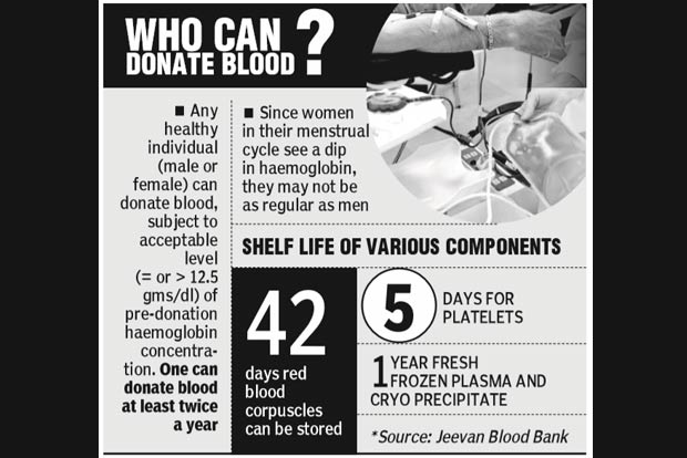 Allow hospitals to hold blood donation camps, say experts