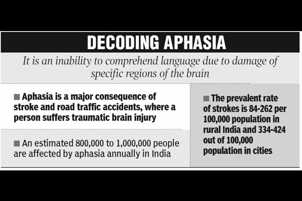 Seminar on Aphasia disorder from February 23
