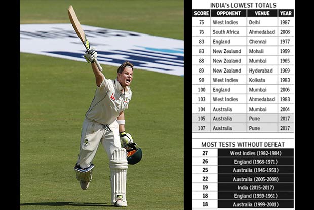 India played into our hands with pitch preparation: Smith