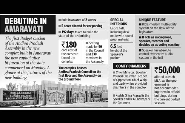 Moving into new House, AP backs simultaneous polls for state, Centre