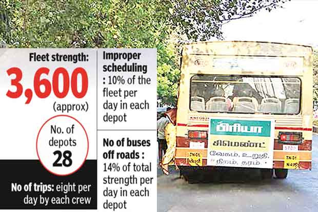 MTC schedule on ‘crew’s control’