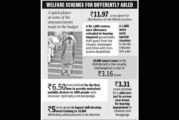 Nothing in budget to ensure our rights, say differently abled