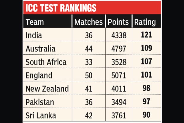 India lock up $1 million ICC prize