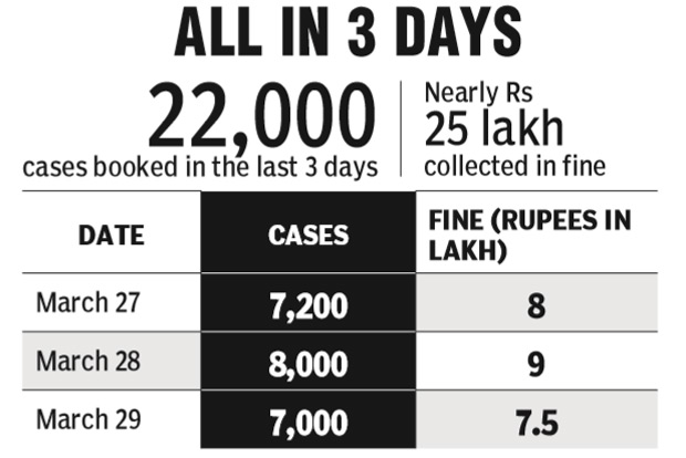 Crackdown on parking violations for free traffic flow