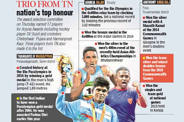 State sportsmen delighted over Arjuna honours