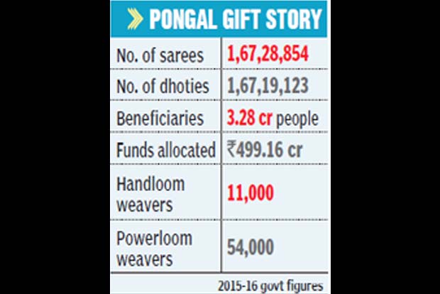 Tender for free saree, dhoti scheme quashed by Madras HC