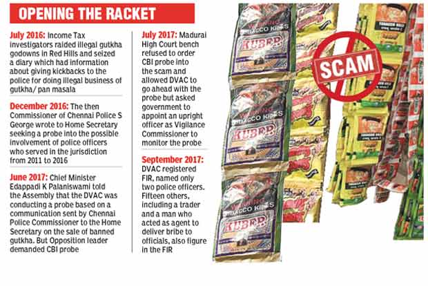 Only 2 cops involved in gutkha scam?