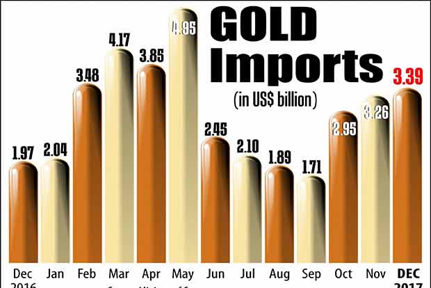 Gold tops 31k-mark spurred by jewellers’ demand, Asian cues