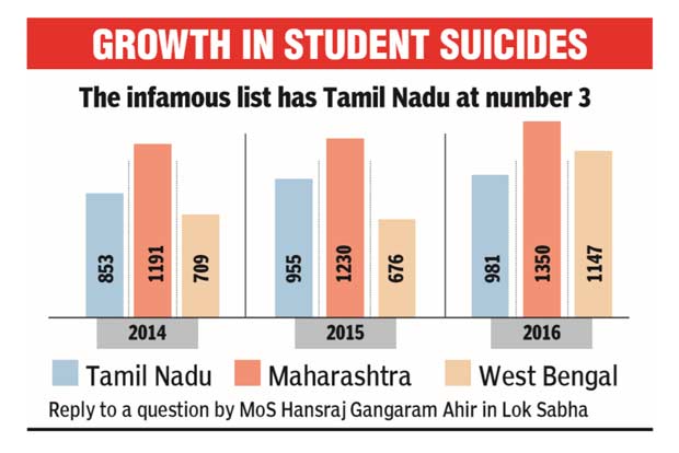 Engineering student leaps to death on campus
